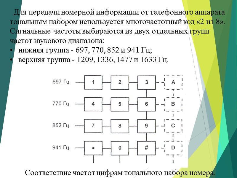 Для передачи номерной информации от телефонного аппарата тональным набором используется многочастотный код «2 из